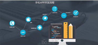 南昌信息技術(shù)服務(wù)全解析 從App開發(fā)到網(wǎng)站制作與運(yùn)營(yíng)